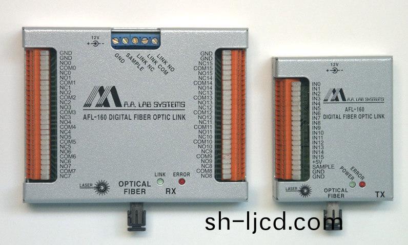 AFL-160數字(zi)光纖(xian)鏈路