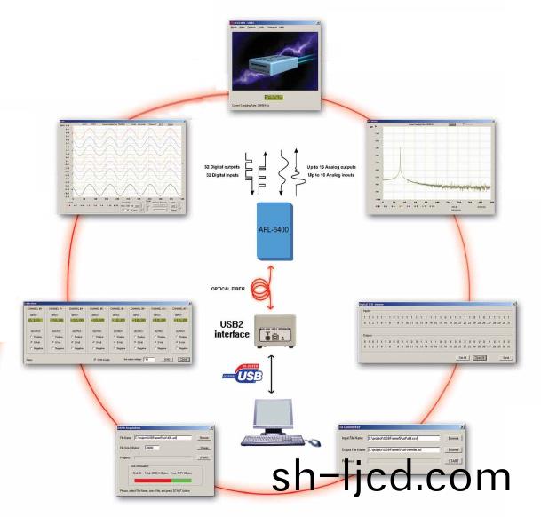 AFL-6400遠程數據採(cai)集係(xi)統(tong)